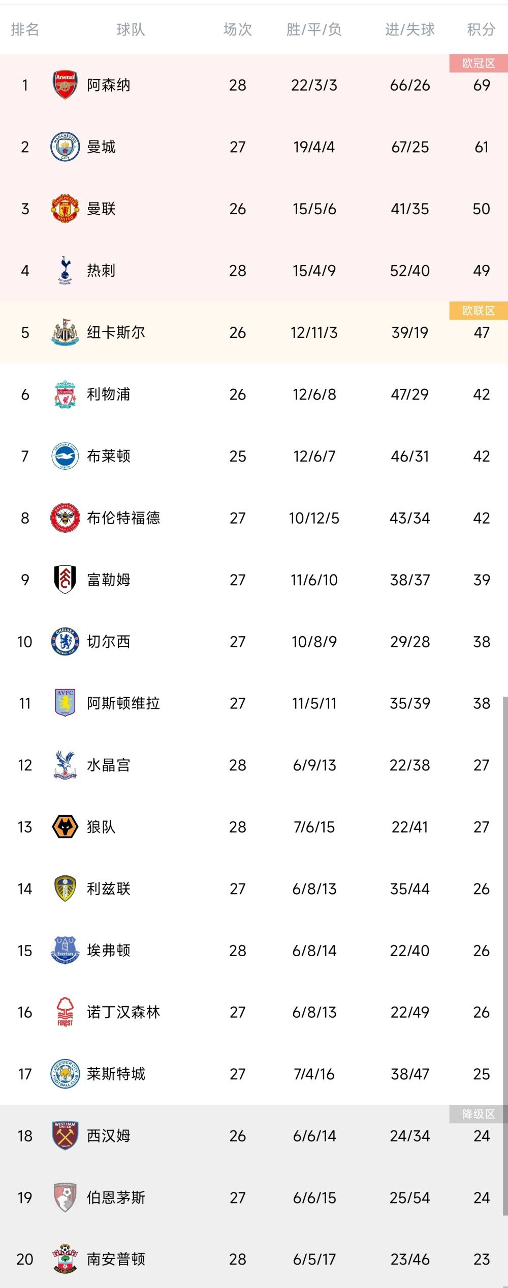 斯基拉表示：“萨尔与热刺续约至2029年含一年延长条款已经到了最后阶段，他将得到重要的涨薪，热刺已经与他的经纪人特里姆博利达成原则性协议。